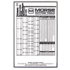 TAP DRILL CHART - Exact Tool & Supply