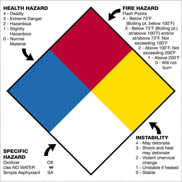 Tape Logic - 10-3/4" Long, Various Paper D.O.T. Labels - For Multi-Use - Exact Tool & Supply