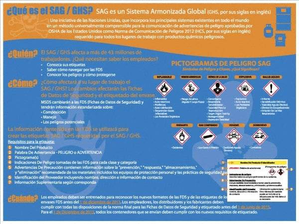 NMC - GHS General Safety & Accident Prevention Training Kit - Spanish, 18" Wide x 24" High, Blue Background - Exact Tool & Supply