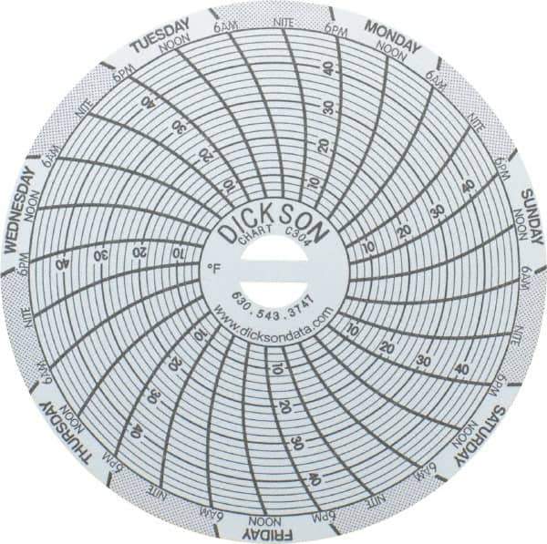 Dickson - 4 to 50°F, 7 Days Recording Time Chart - 3 Inch Diameter, Use with Sc3 Recorders - Exact Tool & Supply