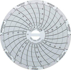 Dickson - 4 to 50°F, 7 Days Recording Time Chart - 3 Inch Diameter, Use with Sc3 Recorders - Exact Tool & Supply
