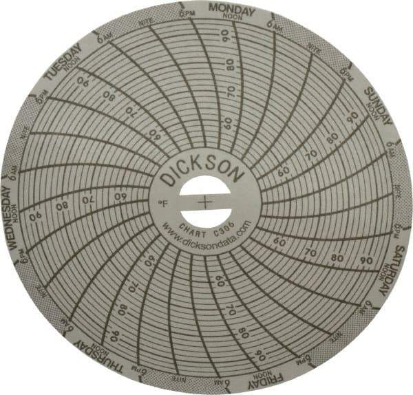 Dickson - 50 to 96°F, 7 Days Recording Time Chart - 3 Inch Diameter, Use with Sc3 Recorders - Exact Tool & Supply