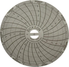 Dickson - 50 to 96°F, 7 Days Recording Time Chart - 3 Inch Diameter, Use with Sc3 Recorders - Exact Tool & Supply
