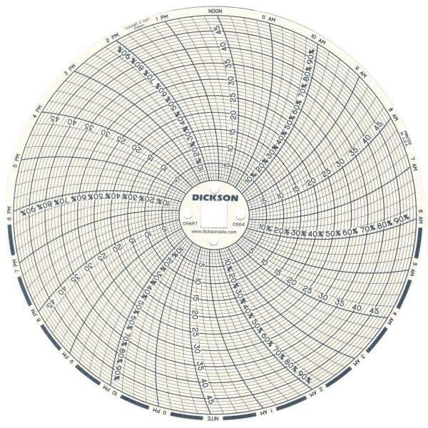 Dickson - 50°C, 24 Hour Recording Time Chart - 6 Inch Diameter, 0 to 95% Humidity, Use with TH6 Recorders - Exact Tool & Supply