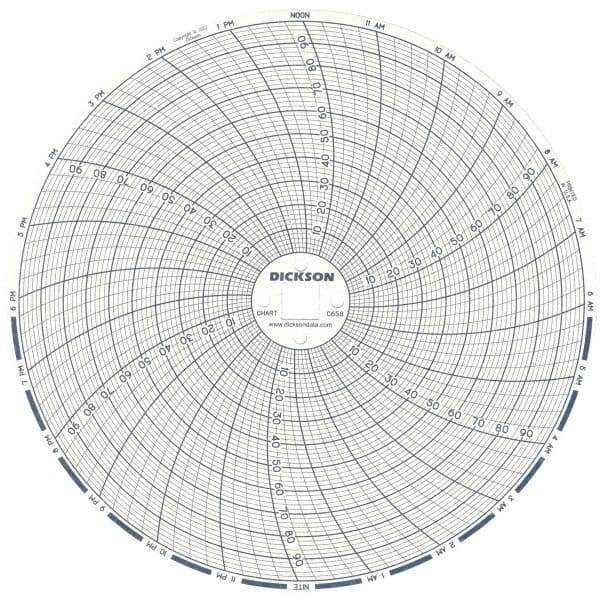 Dickson - 100°F, 24 Hour Recording Time Chart - 6 Inch Diameter, 0 to 95% Humidity, Use with TH6 Recorders - Exact Tool & Supply