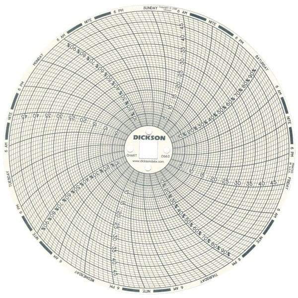 Dickson - 50°C, 7 Day Recording Time Chart - 6 Inch Diameter, 0 to 95% Humidity, Use with TH6 Recorders - Exact Tool & Supply