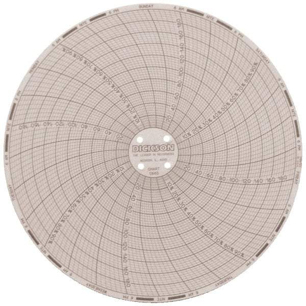 Dickson - 185°F, 7 Day Recording Time Chart - 6 Inch Diameter, 0 to 95% Humidity, Use with TH6 Recorders - Exact Tool & Supply