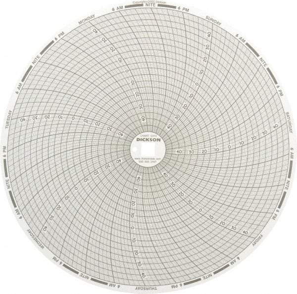 Dickson - 32 to 122°F, 7 Day Recording Time Chart - 8 Inch Diameter, Use with Esx Recorders - Exact Tool & Supply