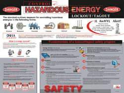 NMC - 24" Wide x 18" High Laminated Paper Lockout Information Poster - English - Exact Tool & Supply
