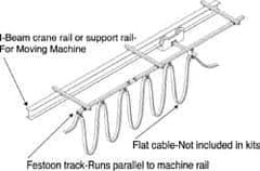 Hubbell Workplace - 40 Ft. Long, Track Travel Flat Cable Festoon Kit - 50 Ft. Min Cable Length Required, 37 Ft., 3 Inch Working Travel - Exact Tool & Supply