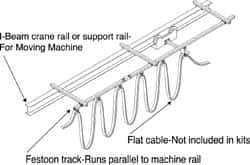 Hubbell Workplace - 100 Ft. Long, Track Travel Flat Cable Festoon Kit - 115 Ft. Min Cable Length Required, 94 Ft., 2 Inch Working Travel - Exact Tool & Supply