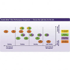 3M - Quick Change Discs Disc Diameter (Inch): 3 Attaching System: Type TR - Exact Tool & Supply