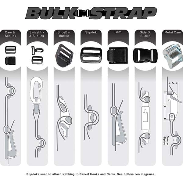 Bulk Strap - Slings & Tiedowns (Load-Rated) Type: Cam Buckle Length (Feet): 2 - Exact Tool & Supply
