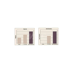 Disc Backing Pad: 2-3/4″ Dia, Hook & Loop 10,000 Max RPM