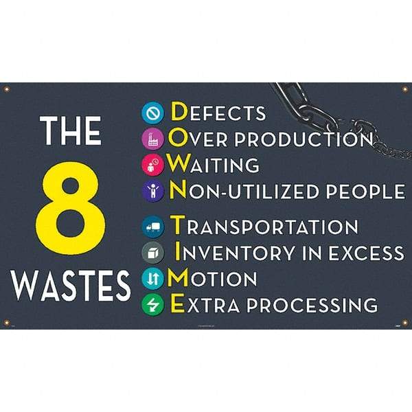 NMC - Banners Message Type: Safety Reinforcement & Motivational Legend: The 8 Wastes - Exact Tool & Supply
