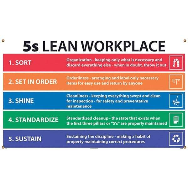 NMC - Banners Message Type: Safety Reinforcement & Motivational Legend: 5s Lean Workplace - Exact Tool & Supply