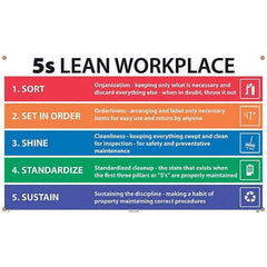 NMC - Banners Message Type: Safety Reinforcement & Motivational Legend: 5s Lean Workplace - Exact Tool & Supply