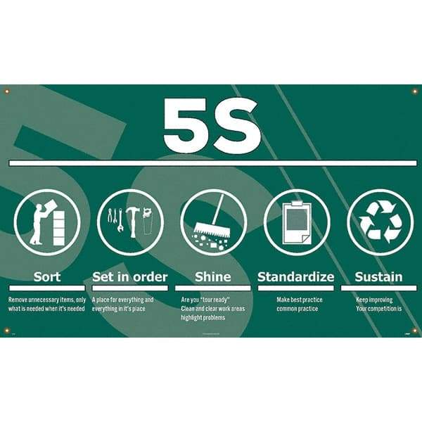 NMC - Banners Message Type: Safety Reinforcement & Motivational Legend: 5s Sort Set In Order Shine Standardize Sustain - Exact Tool & Supply