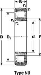 SKF - 65mm Bore Diam, 140mm Outside Diam, 33mm Wide Cylindrical Roller Bearing - 183,000 N Dynamic Capacity, 196,000 Lbs. Static Capacity - Exact Tool & Supply