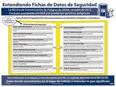 NMC - 18" Wide x 24" High Laminated Paper Hazardous Materials Information Poster - 0.03" Thick, Spanish - Exact Tool & Supply