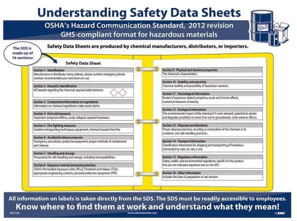 NMC - 18" Wide x 24" High Laminated Paper Hazardous Materials Information Poster - 0.03" Thick, English - Exact Tool & Supply