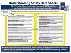 NMC - 18" Wide x 24" High Laminated Paper Hazardous Materials Information Poster - 0.03" Thick, English - Exact Tool & Supply