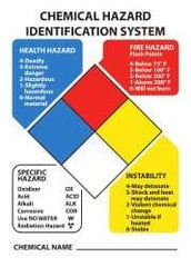 NMC - "Chemical Hazard Identification System", 14" Long x 10" Wide, Aluminum Safety Sign - Rectangle, 0.04" Thick, Use for Hazardous Materials - Exact Tool & Supply