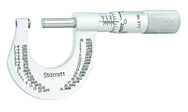 577XP OUTSIDE MICROMETER - Exact Tool & Supply