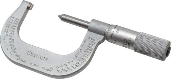 Starrett - 1 to 2" Range, Mechanical Screw Thread Micrometer - Plain Thimble, 0.001" Graduation, 0.004mm Accuracy - Exact Tool & Supply