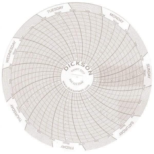 Dickson - 7 Day Recording Time Chart - Use with 4 Inch TempTrace Self Contained Temperature Recorders - Exact Tool & Supply