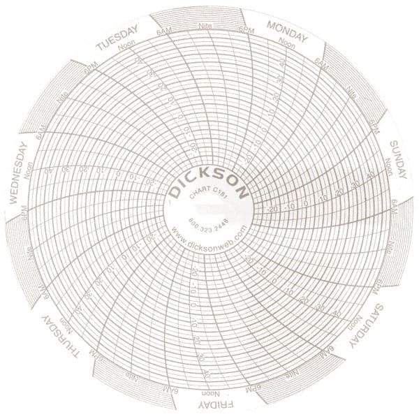 Dickson - 7 Day Recording Time Chart - Use with 4 Inch TempTrace Self Contained Temperature Recorders - Exact Tool & Supply