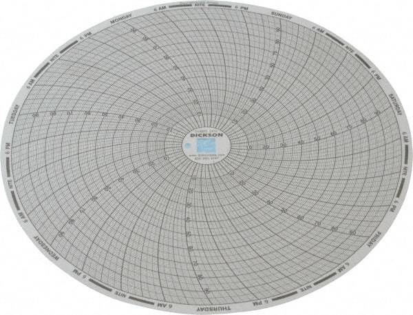 Dickson - 100°F, 7 Day Recording Time Chart - Use with Dickson KTx and KTxE - Exact Tool & Supply