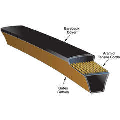 Gates - Belts Belt Style: V-Belts Belt Section: 2L - Exact Tool & Supply