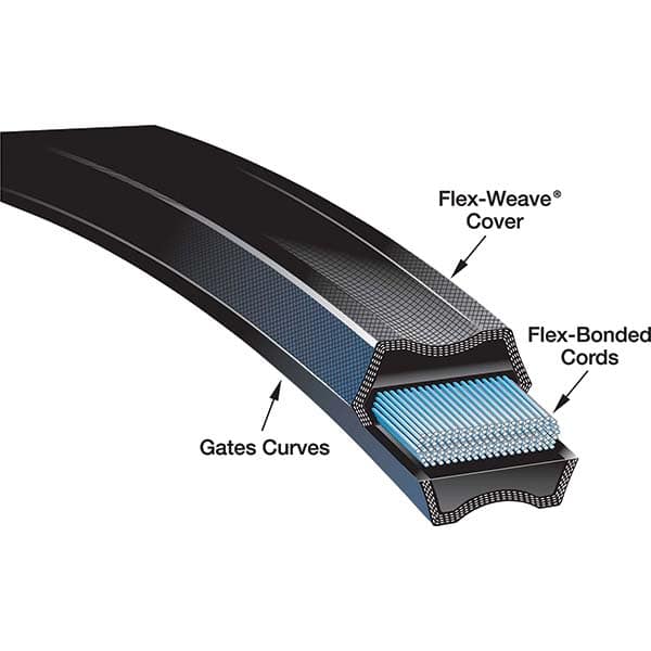 Gates - Belts Belt Style: Synchronous Belt Section: Round - Exact Tool & Supply