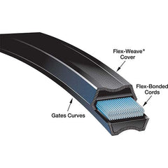 Gates - Belts Belt Style: Synchronous Belt Section: Round - Exact Tool & Supply
