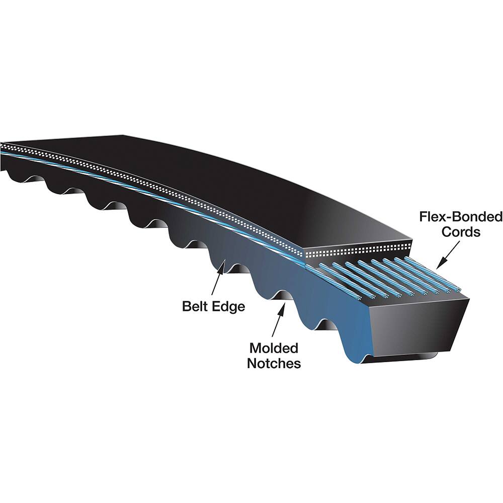 Gates - Belts Belt Style: Synchronous Belt Section: Round - Exact Tool & Supply