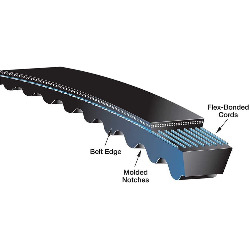 Gates - Belts Belt Style: Synchronous Belt Section: Round - Exact Tool & Supply