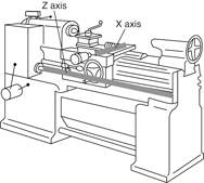 Digital Readout 10 x 60 Lathe Package - Exact Tool & Supply